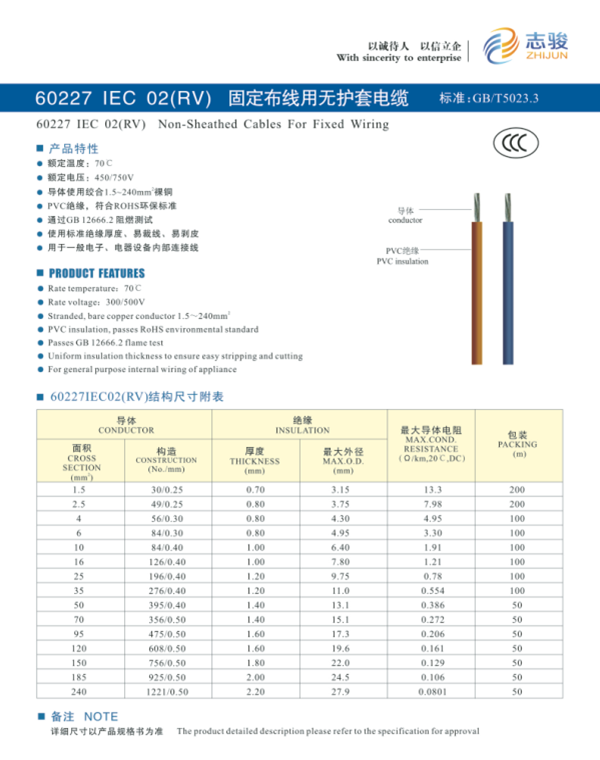 60227 IEC 02(RV)