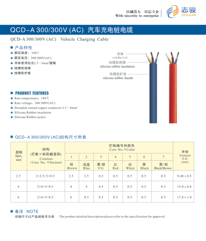  汽车充电桩电缆QCD-A300/300V（AC)